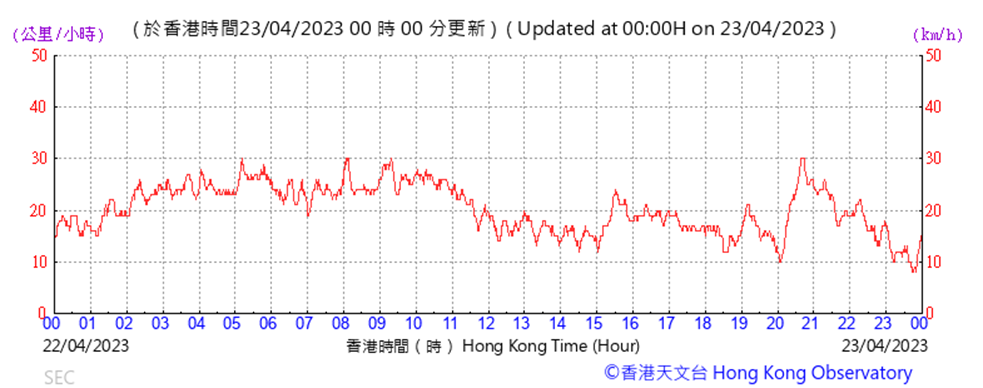 A graph with red lines

Description automatically generated with low confidence