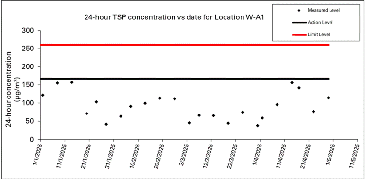 A screen shot of a graph

AI-generated content may be incorrect.