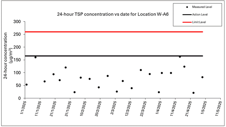 A screen shot of a graph

AI-generated content may be incorrect.