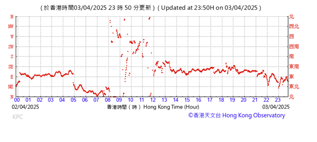 A graph with red lines

AI-generated content may be incorrect.