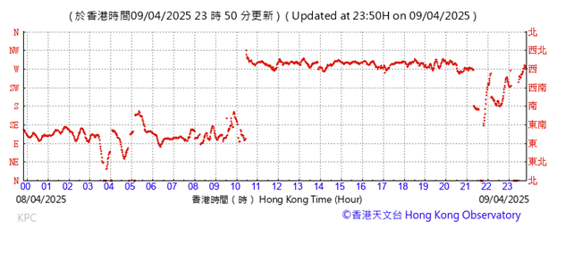 A graph with red lines

AI-generated content may be incorrect.