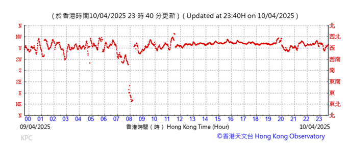 A graph with red lines

AI-generated content may be incorrect.