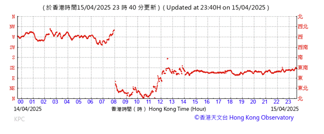 A graph with red lines

AI-generated content may be incorrect.