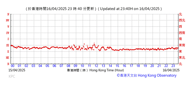 A graph with red lines

AI-generated content may be incorrect.