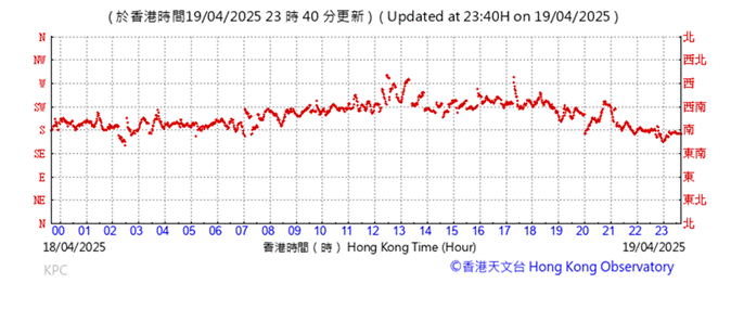 A graph with red lines

AI-generated content may be incorrect.
