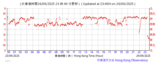 A graph showing the time of a stock market

AI-generated content may be incorrect.