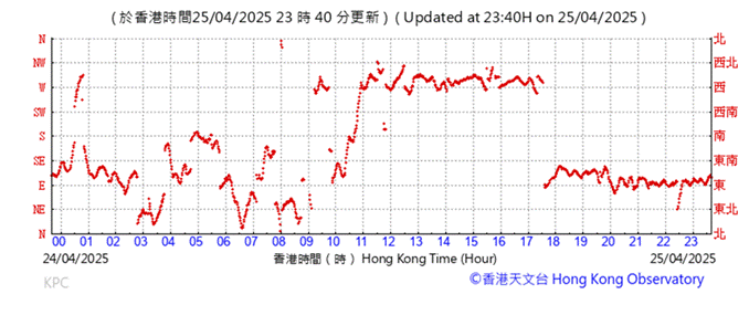 A graph with red lines

AI-generated content may be incorrect.