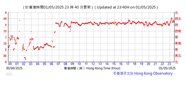 A graph with red lines

AI-generated content may be incorrect.