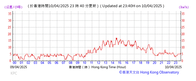 A graph showing the time of a stock market

AI-generated content may be incorrect.