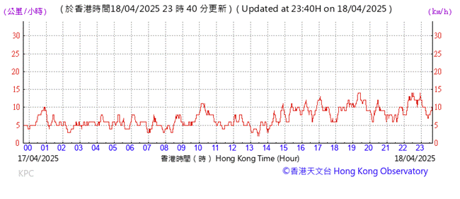 A graph showing the time of a stock market

AI-generated content may be incorrect.