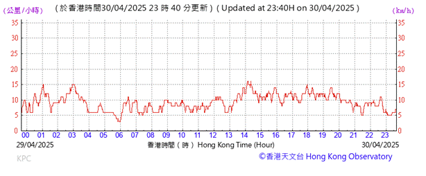 A graph with red lines and numbers

AI-generated content may be incorrect.