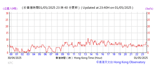 A graph with red lines

AI-generated content may be incorrect.