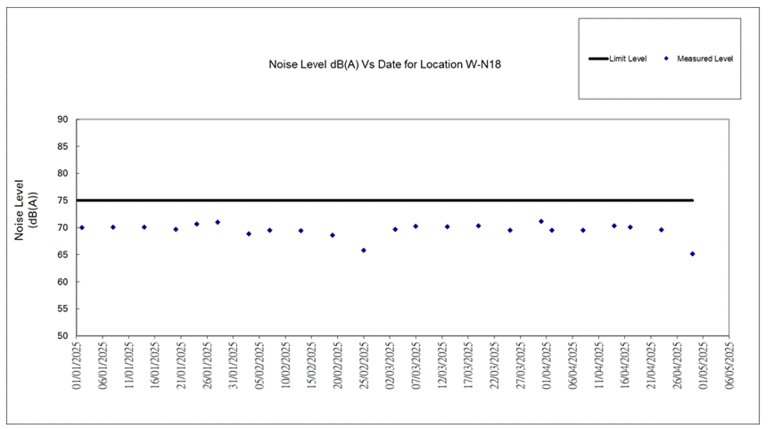 A screen shot of a graph

AI-generated content may be incorrect.