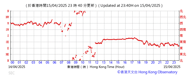 A graph with red lines

AI-generated content may be incorrect.