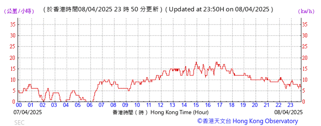 A graph showing the time of a stock market

AI-generated content may be incorrect.