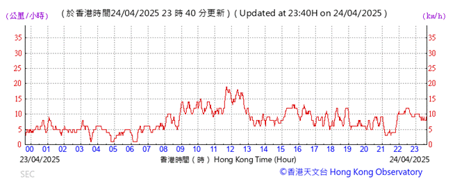 A graph showing the time of a stock market

AI-generated content may be incorrect.