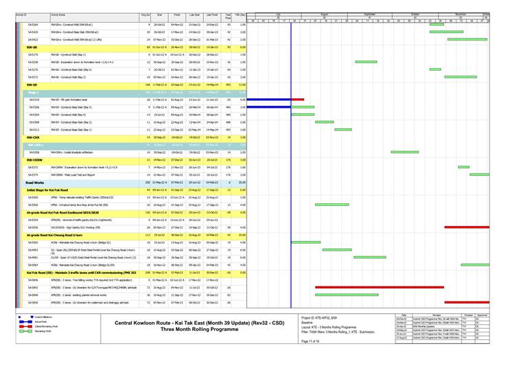 A picture containing timeline

Description automatically generated