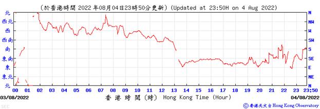 Chart, line chart

Description automatically generated