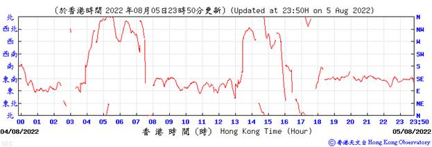 Chart, line chart

Description automatically generated