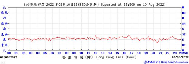 Chart, line chart

Description automatically generated