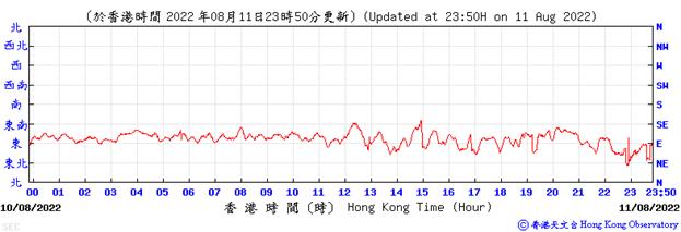 Chart, line chart

Description automatically generated