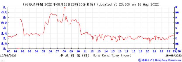 Chart, line chart

Description automatically generated