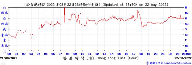 Chart, line chart

Description automatically generated