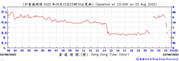 Chart, line chart

Description automatically generated