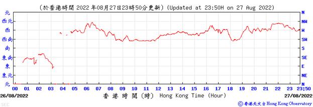 Chart, line chart

Description automatically generated
