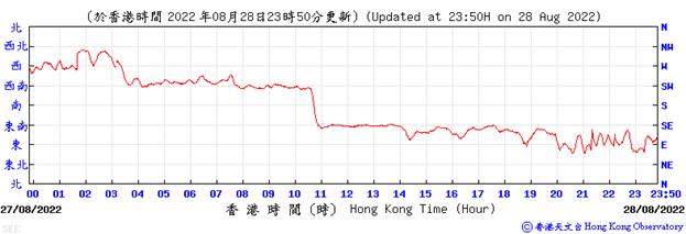 Chart, line chart

Description automatically generated