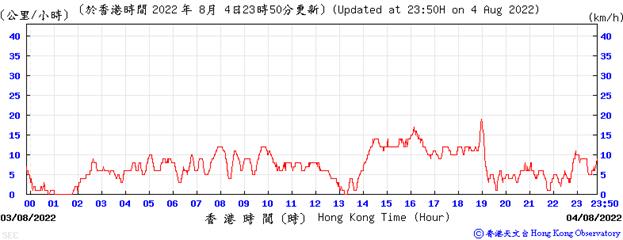 Chart, line chart

Description automatically generated