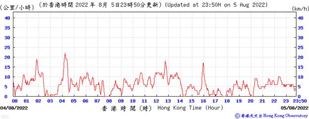Chart, histogram

Description automatically generated