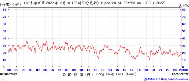 Chart, line chart

Description automatically generated
