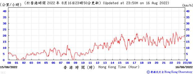 Chart, line chart

Description automatically generated