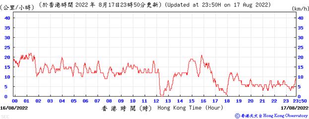 Chart, line chart

Description automatically generated
