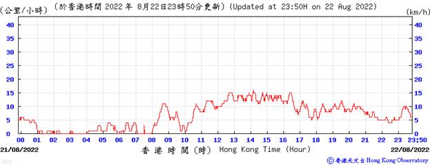 Chart, line chart

Description automatically generated