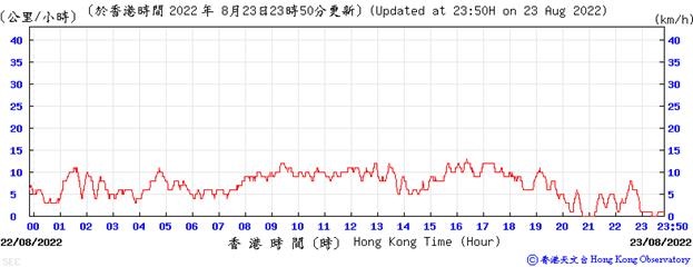 Chart, line chart

Description automatically generated