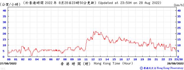 Chart, line chart

Description automatically generated