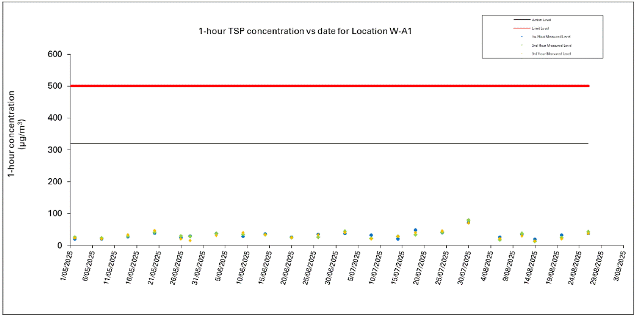 A screen shot of a graph

AI-generated content may be incorrect.