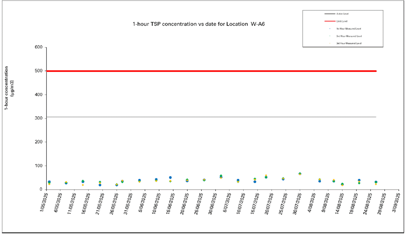 A screen shot of a graph

AI-generated content may be incorrect.
