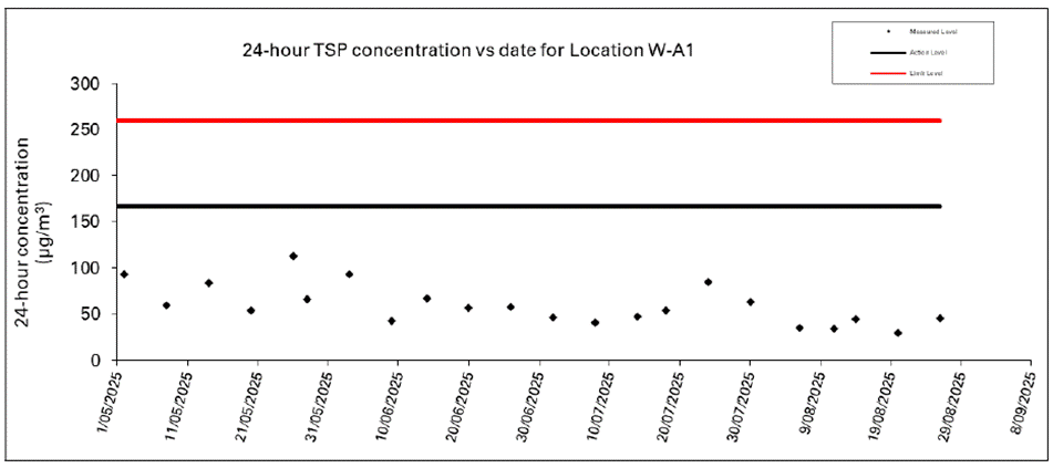 A screen shot of a graph

AI-generated content may be incorrect.