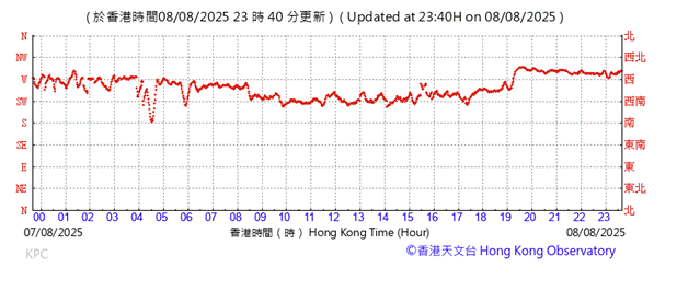 A graph showing the time of a stock market

AI-generated content may be incorrect.