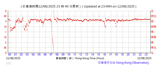 A graph with red lines

AI-generated content may be incorrect.