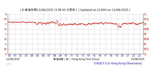A graph with red line

AI-generated content may be incorrect.