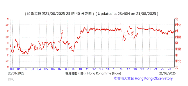A graph with red lines

AI-generated content may be incorrect.