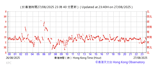 A graph with red lines

AI-generated content may be incorrect.