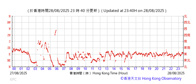 A graph with red lines

AI-generated content may be incorrect.