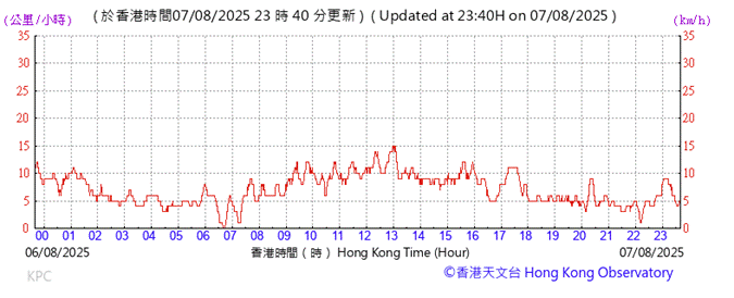A graph with red lines and numbers

AI-generated content may be incorrect.