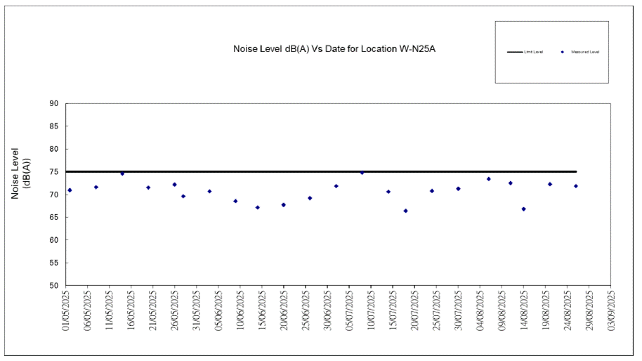 A screen shot of a graph

AI-generated content may be incorrect.