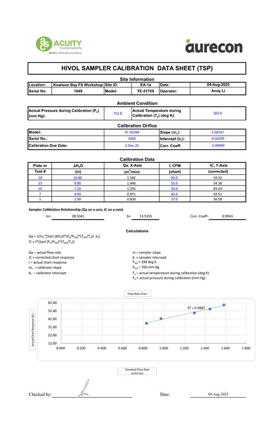 A document with text and numbers

AI-generated content may be incorrect.
